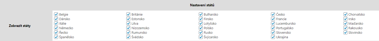 Nastavení států