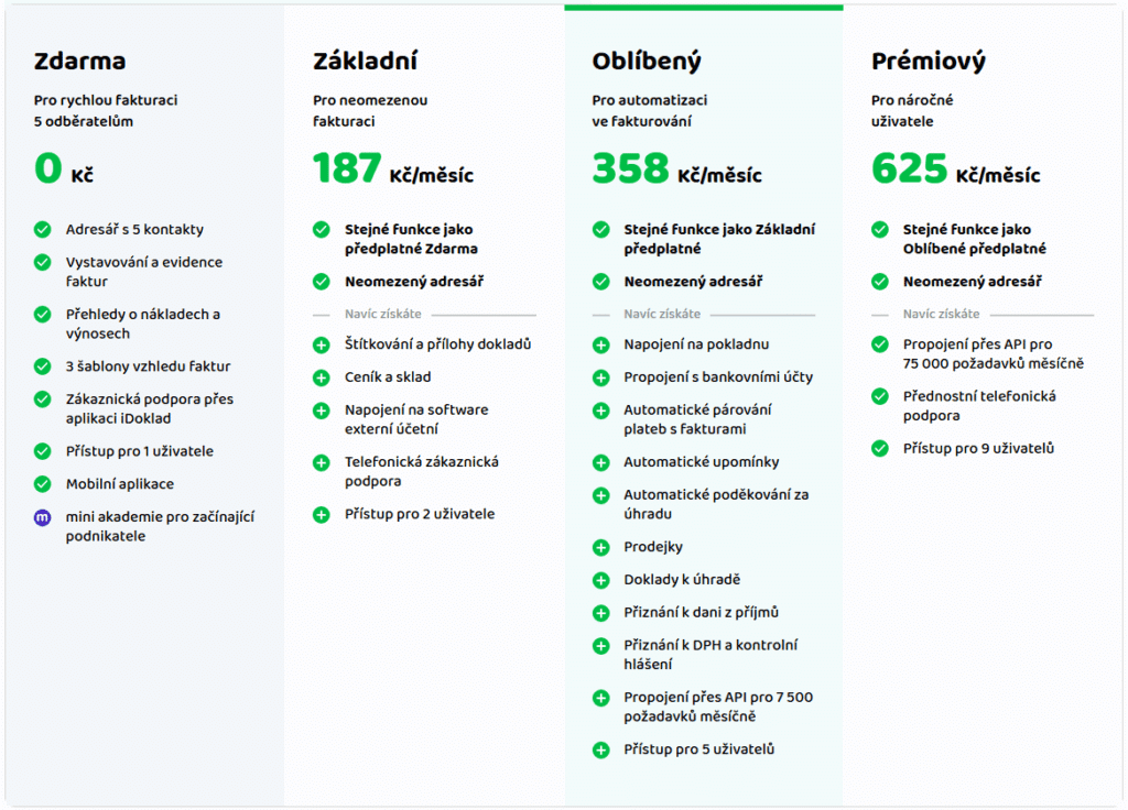 Ceník fakturačního systému iDoklad